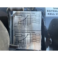 Kép 7/11 - CATERPILLAR GP25N 2.5 tonna teherbírású gázos homlokvillás targonca