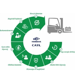 CATL Li-ion akkumulátor
