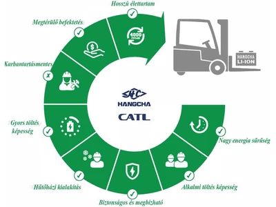 CATL Li-ion akkumulátor